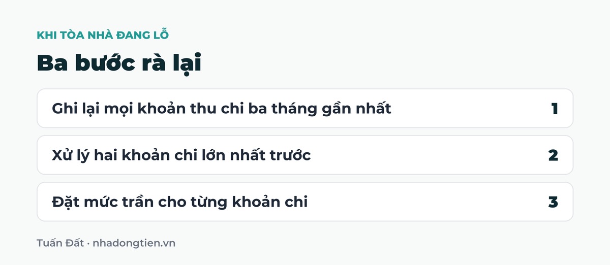Bảng tóm tắt ba bước rà lại: Ghi lại mọi khoản thu chi ba tháng gần nhất; Xử lý hai khoản chi lớn nhất trước; Đặt mức trần cho từng khoản chi