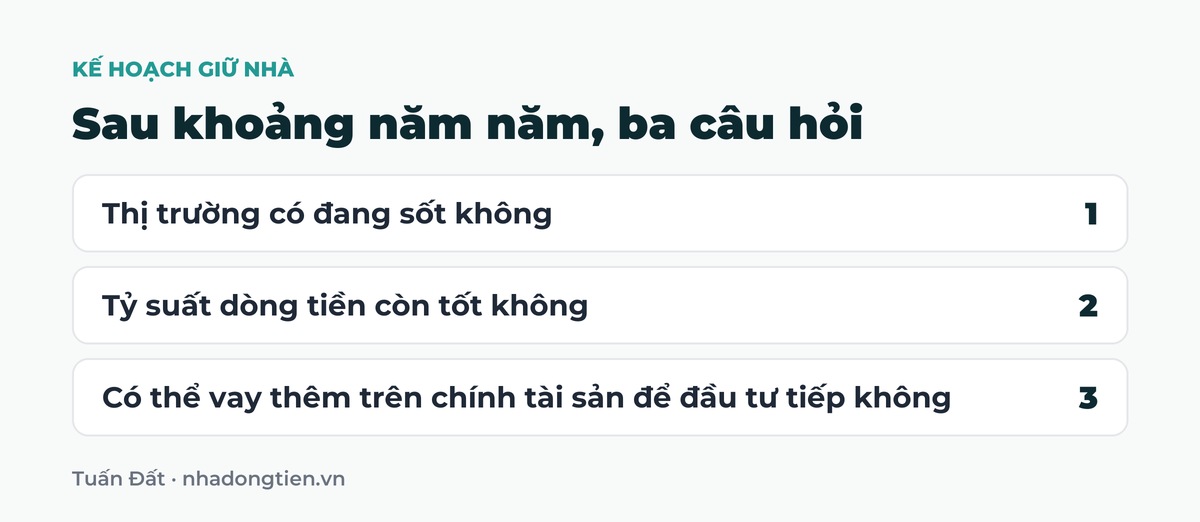Bảng tóm tắt sau khoảng năm năm, ba câu hỏi: Thị trường có đang sốt không; Tỷ suất dòng tiền còn tốt không; Có thể vay thêm trên chính tài sản để đầu tư tiếp không