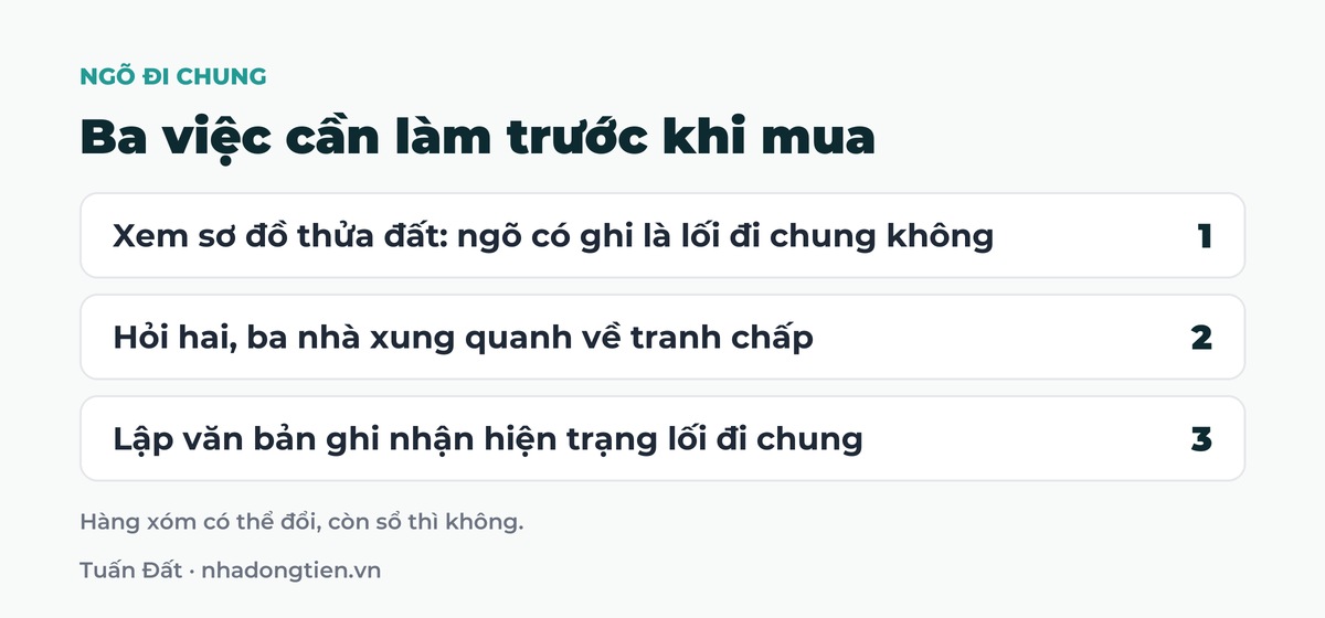 Bảng tóm tắt ba việc cần làm trước khi mua: Xem sơ đồ thửa đất: ngõ có ghi là lối đi chung không; Hỏi hai, ba nhà xung quanh về tranh chấp; Lập văn bản ghi nhận hiện trạng lối đi chung