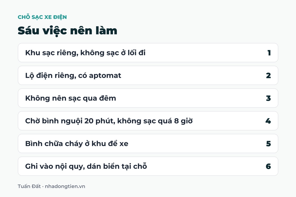 Bảng tóm tắt sáu việc nên làm: Khu sạc riêng, không sạc ở lối đi; Lộ điện riêng, có aptomat; Không nên sạc qua đêm; Chờ bình nguội 20 phút, không sạc quá 8 giờ; Bình chữa cháy ở khu để xe; Ghi vào nội quy, dán biển tại chỗ