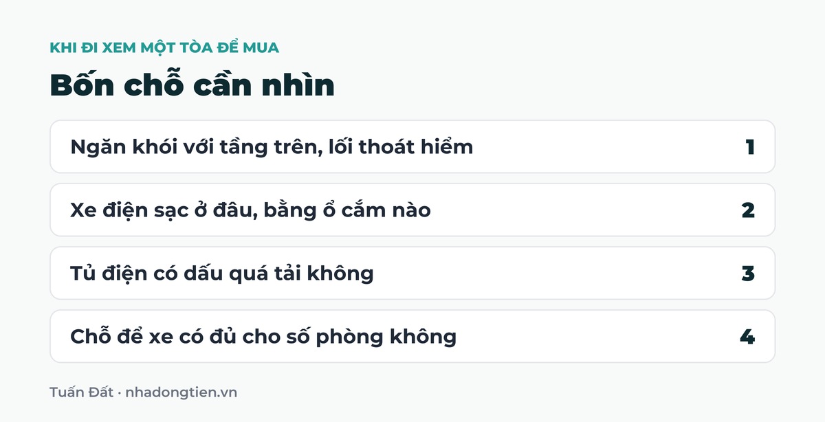 Bảng tóm tắt bốn chỗ cần nhìn: Ngăn khói với tầng trên, lối thoát hiểm; Xe điện sạc ở đâu, bằng ổ cắm nào; Tủ điện có dấu quá tải không; Chỗ để xe có đủ cho số phòng không