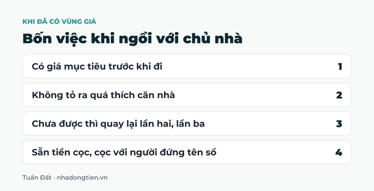 Bảng tóm tắt bốn việc khi ngồi với chủ nhà: Có giá mục tiêu trước khi đi; Không tỏ ra quá thích căn nhà; Chưa được thì quay lại lần hai, lần ba; Sẵn tiền cọc, cọc với người đứng tên sổ
