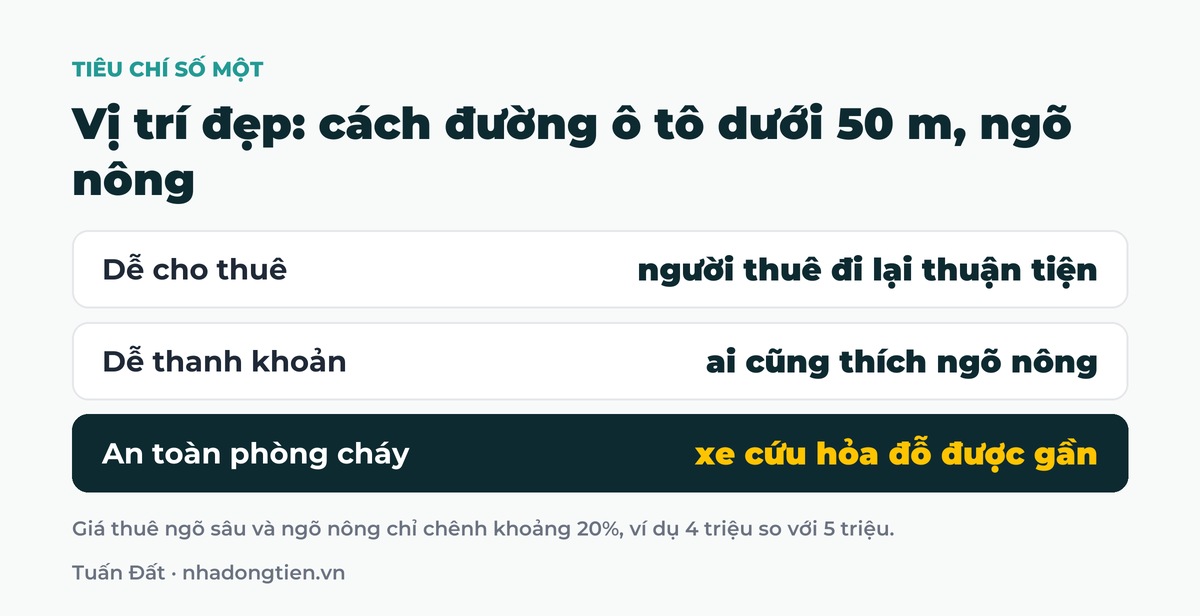 Bảng tóm tắt vị trí đẹp: cách đường ô tô dưới 50 m, ngõ nông: Dễ cho thuê người thuê đi lại thuận tiện; Dễ thanh khoản ai cũng thích ngõ nông; An toàn phòng cháy xe cứu hỏa đỗ được gần