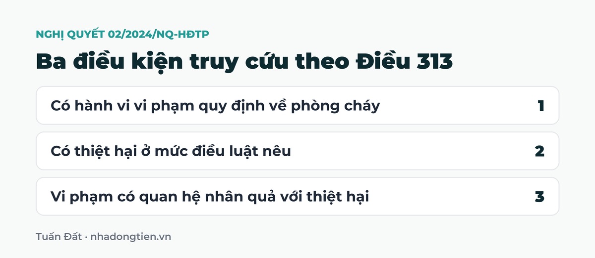 Bảng tóm tắt ba điều kiện truy cứu theo Điều 313: Có hành vi vi phạm quy định về phòng cháy; Có thiệt hại ở mức điều luật nêu; Vi phạm có quan hệ nhân quả với thiệt hại