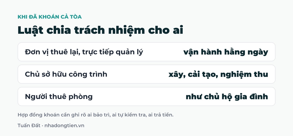 Bảng tóm tắt luật chia trách nhiệm cho ai: Đơn vị thuê lại, trực tiếp quản lý vận hành hằng ngày; Chủ sở hữu công trình xây, cải tạo, nghiệm thu; Người thuê phòng như chủ hộ gia đình