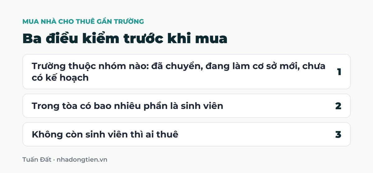 Bảng tóm tắt ba điều kiểm trước khi mua: Trường thuộc nhóm nào: đã chuyển, đang làm cơ sở mới, chưa có kế hoạch; Trong tòa có bao nhiêu phần là sinh viên; Không còn sinh viên thì ai thuê