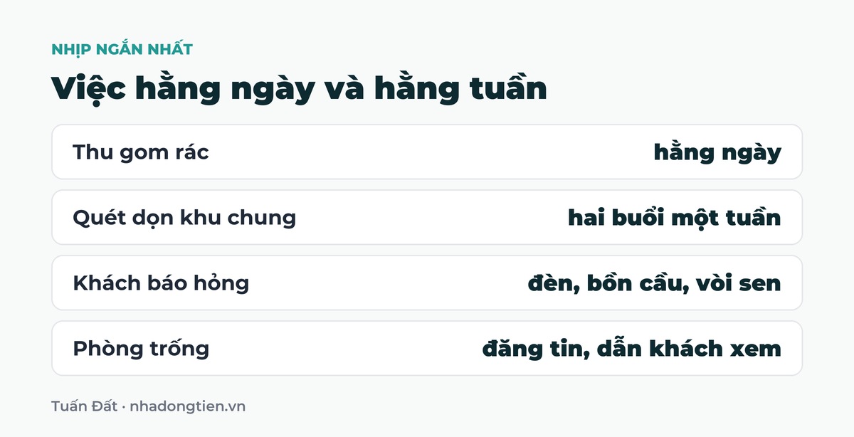 Bảng tóm tắt việc hằng ngày và hằng tuần: Thu gom rác hằng ngày; Quét dọn khu chung hai buổi một tuần; Khách báo hỏng đèn, bồn cầu, vòi sen; Phòng trống đăng tin, dẫn khách xem