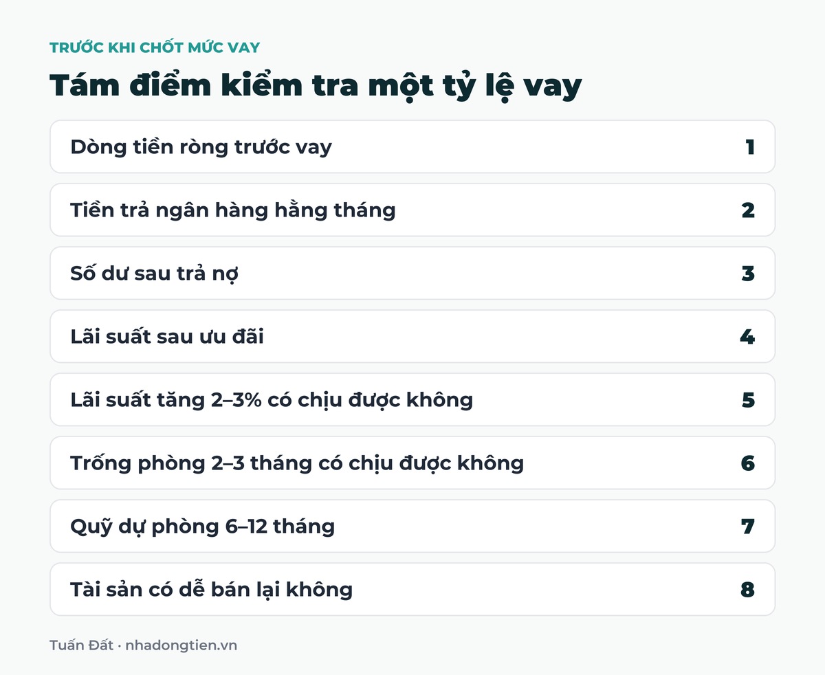 Bảng tóm tắt tám điểm kiểm tra một tỷ lệ vay: Dòng tiền ròng trước vay; Tiền trả ngân hàng hằng tháng; Số dư sau trả nợ; Lãi suất sau ưu đãi; Lãi suất tăng 2 đến 3% có chịu được không; Trống phòng 2 đến 3 tháng có chịu được không; Quỹ dự phòng 6 đến 12 tháng; Tài sản có dễ bán lại không