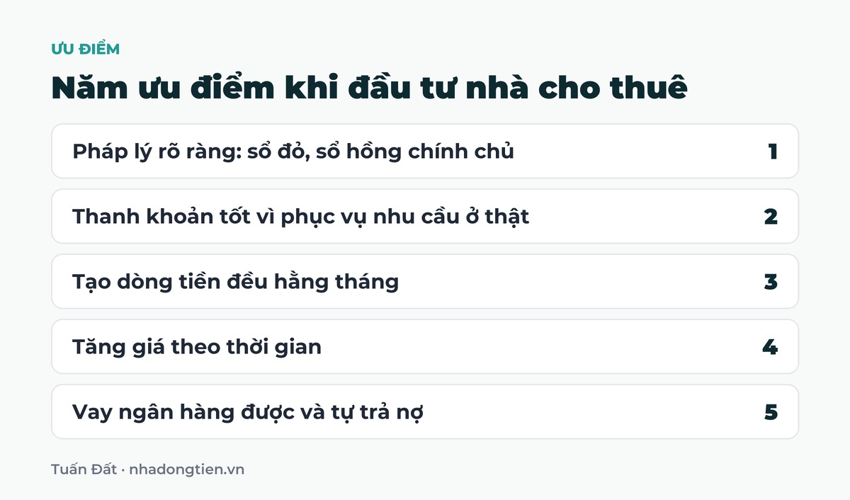 Bảng tóm tắt năm ưu điểm khi đầu tư nhà cho thuê: Pháp lý rõ ràng: sổ đỏ, sổ hồng chính chủ; Thanh khoản tốt vì phục vụ nhu cầu ở thật; Tạo dòng tiền đều hằng tháng; Tăng giá theo thời gian; Vay ngân hàng được và tự trả nợ