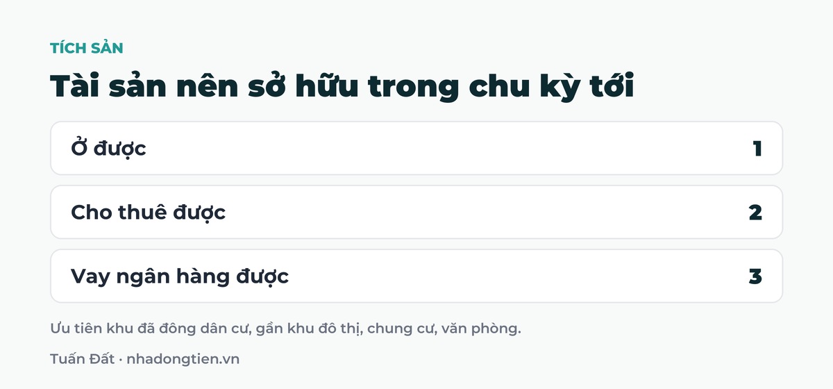 Bảng tóm tắt tài sản nên sở hữu trong chu kỳ tới: Ở được; Cho thuê được; Vay ngân hàng được