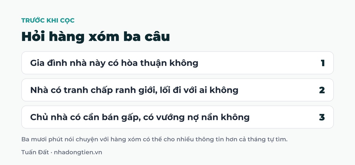 Bảng tóm tắt hỏi hàng xóm ba câu: Gia đình nhà này có hòa thuận không; Nhà có tranh chấp ranh giới, lối đi với ai không; Chủ nhà có cần bán gấp, có vướng nợ nần không