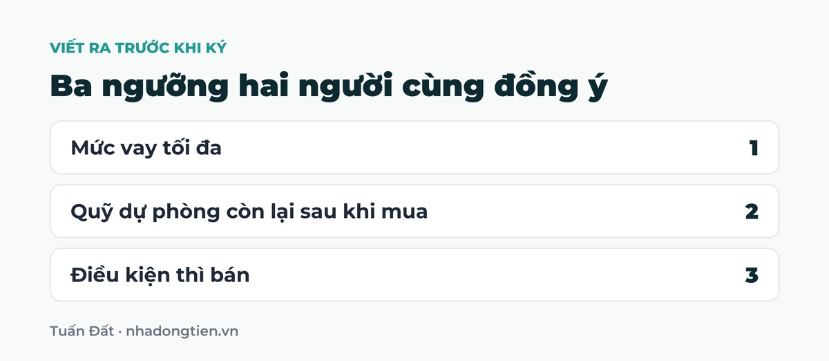 Bảng tóm tắt ba ngưỡng hai người cùng đồng ý: Mức vay tối đa; Quỹ dự phòng còn lại sau khi mua; Điều kiện thì bán