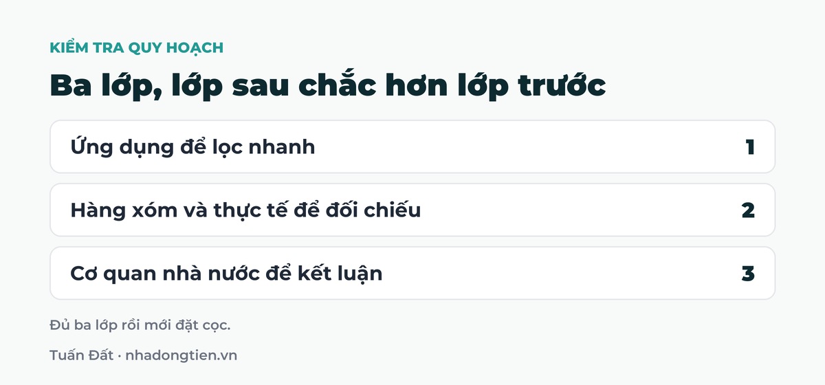 Bảng tóm tắt ba lớp, lớp sau chắc hơn lớp trước: Ứng dụng để lọc nhanh; Hàng xóm và thực tế để đối chiếu; Cơ quan nhà nước để kết luận